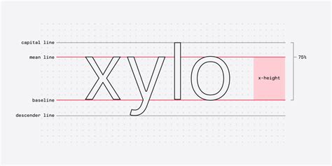 Words Created Using the Letters in 'height' .